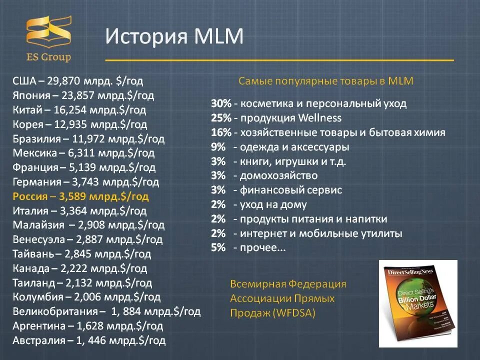 Mlm. История сетевого бизнеса. МЛМ компании. История сетевого маркетинга. Перспективные МЛМ компании.