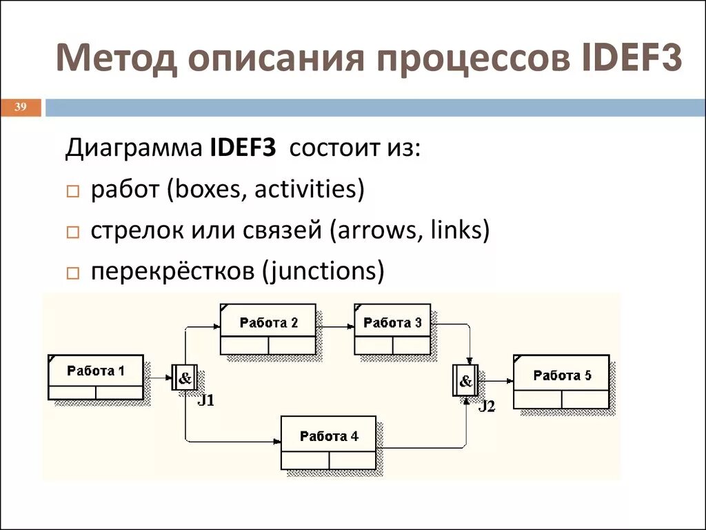 Метод моделирования процессов idef3. Типы стрелок в диаграммах idef3. Построение диаграмм idef3. Idef3 2 типа диаграмм.
