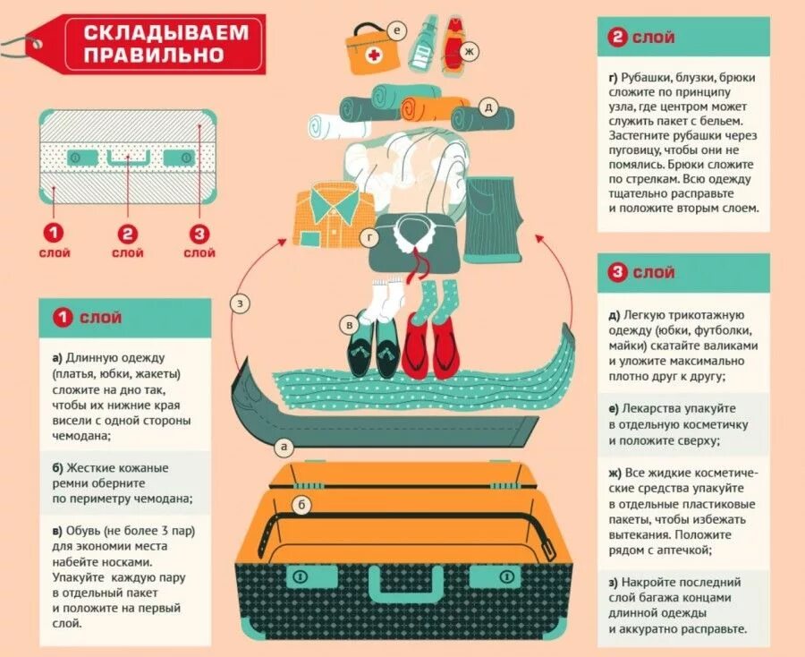 Как правильно собрать чемодан в поездку. Упаковать вещи в чемодан компактно. правильная укладка вещей в чемодан. как собрать чемодан. собрать чемодан компактно.