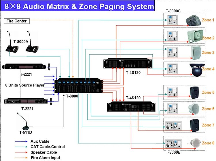 LPA-Matrix-8000. ITC t612 a микрофон. LPA-Presta-2, контроллер системы оповещения. Контроллер оповещения звукового.