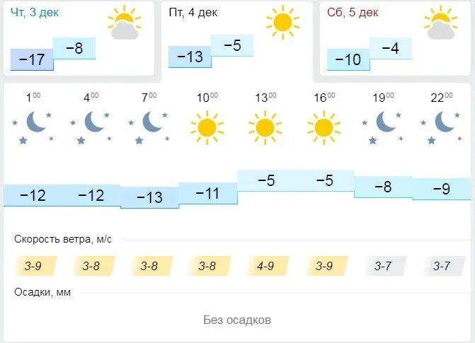 Погода в гиагинской гисметео дней. Погода в Лисках. Погода в Лисках на завтра. Гисметео Лиски. Погода Лиски.