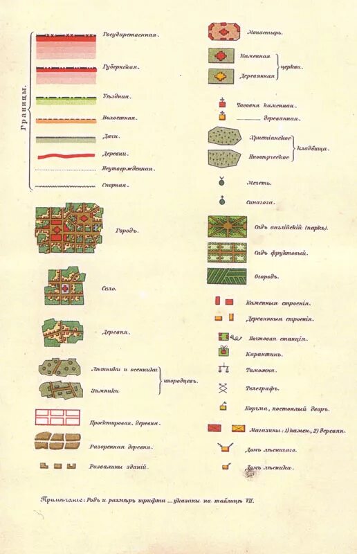 Обозначения на картах российской империи. Условные обозначения на картах менде 1850 года. Обозначения на карте менде Тамбовской губернии. Обозначения на карте менде 1850. Обозначения на карте менде Тамбовской губернии 1862.