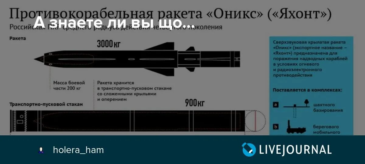 Дальность вампира максимальная. Крылатая ракета Оникс ТТХ. Ракета Оникс характеристики дальность стрельбы. Оникс противокорабельная ракета. Оникс противокорабельная ракета характеристики.