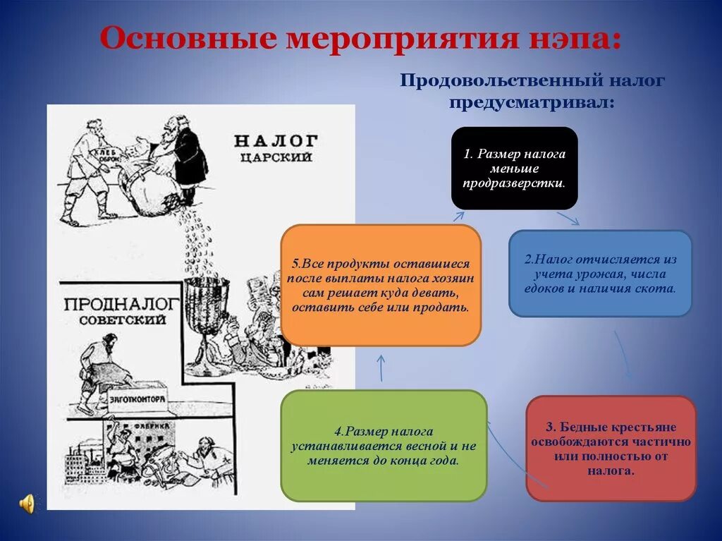 Мероприятия новой экономической политики нэпа. Мероприятия НЭПА. Основные мероприятия НЭПА. Основные+мероприятия+гэпа. Основные мероприятия новой экономической политики.