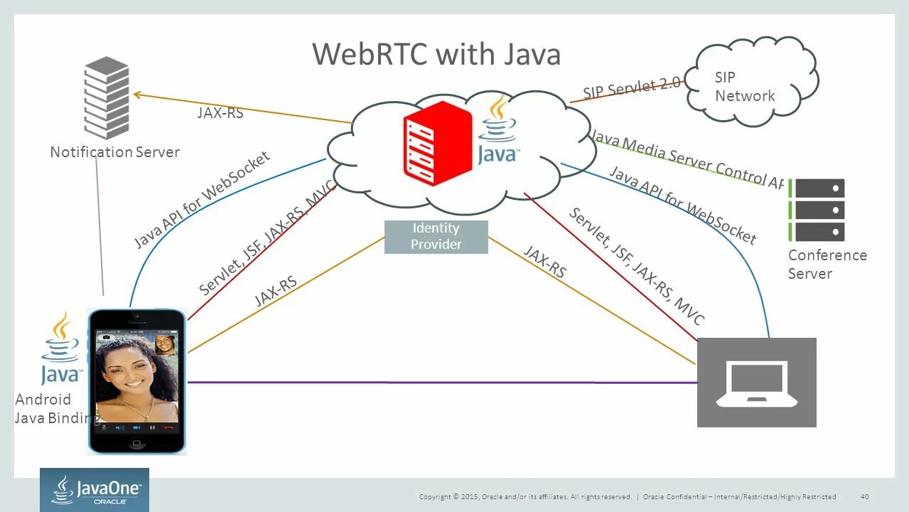 Webrtc это