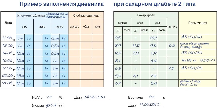 Можно ли больше 1 контрольной в день