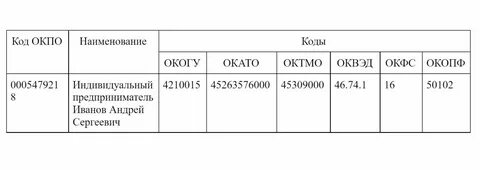 Код окогу что это такое