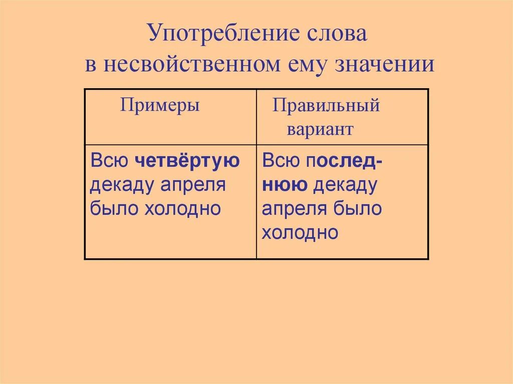 Что означает слово употребляют. Слова в несвойственном ему значении. Потребление слова в несвойственном ему значении.. Употребление слов в несвойственном значении примеры. Употребление слова в несвойственном ему значении примеры.