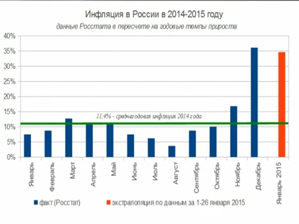 Последствия кризиса 2014 года в России. Валютный кризис 2014-2015. Причины кризиса 2014 года в России. Экономический кризис 2014–2015 годов. Причины валютного кризиса