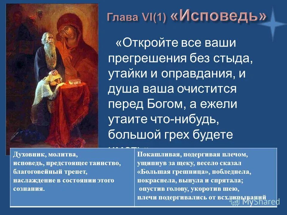 молитвы к исповеди слушать. исповедание грехов повседневное. молитвы к исповеди слушать. молитвы перед исповедью. молитва покаяние перед исповедью православие.