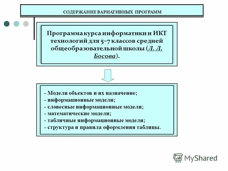 Вариативность содержания программ. Вариативность образовательных программ в школе составляет 50%. Вариативность содержания программ. Вариативность содержания дошкольного образования. Вариативные программы в доу.