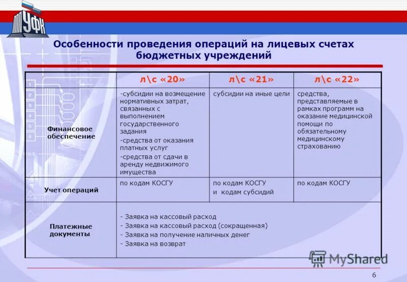 Порядок и особенности проведения операций по счетам бюджетов. Журнал проведенных операций.