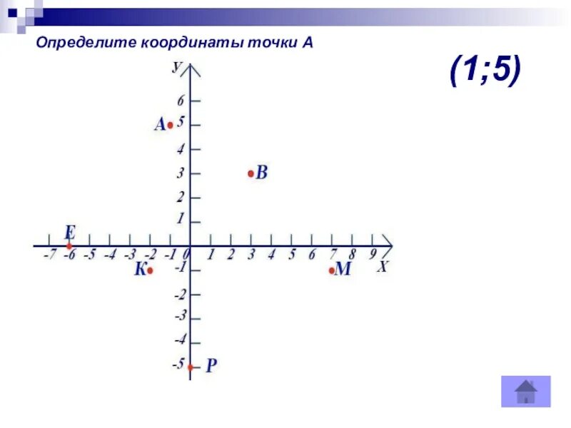 Найдите координаты точки y 5 6x 7. Определите координаты точек. Координаты точек 5 класс. Определите координаты точки в(хв; ув). Как найти координаты портала.