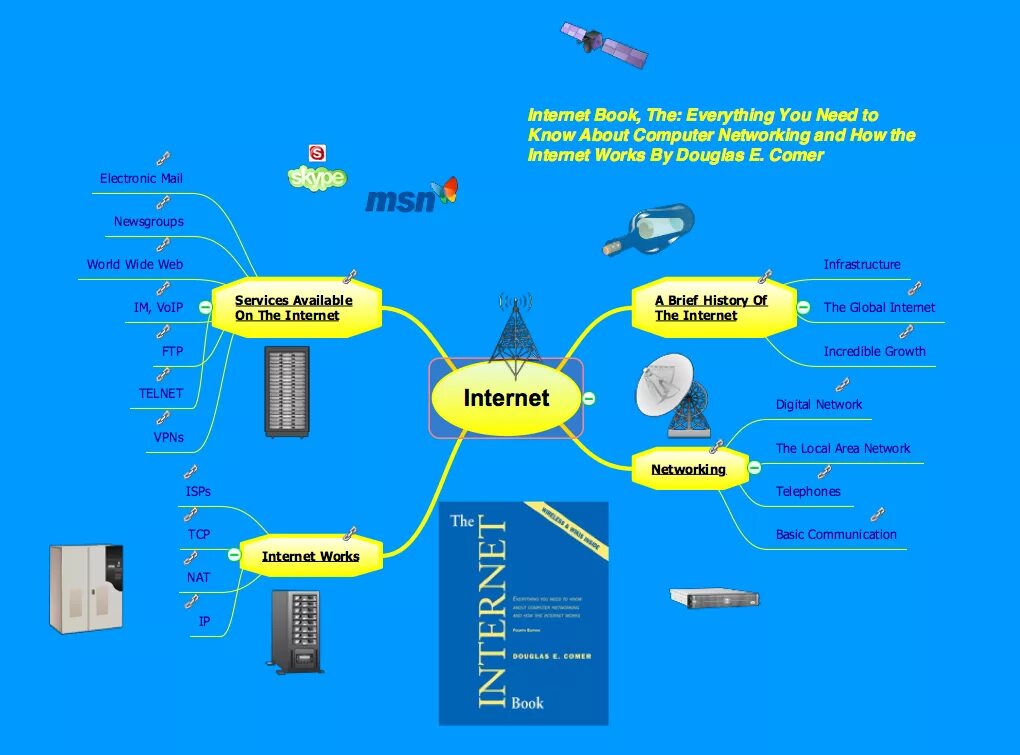 Интеллект карта локальные сети. Ментальная карта интернет. Интеллектуальная карта интернета. Сеть интернет интеллект карта.