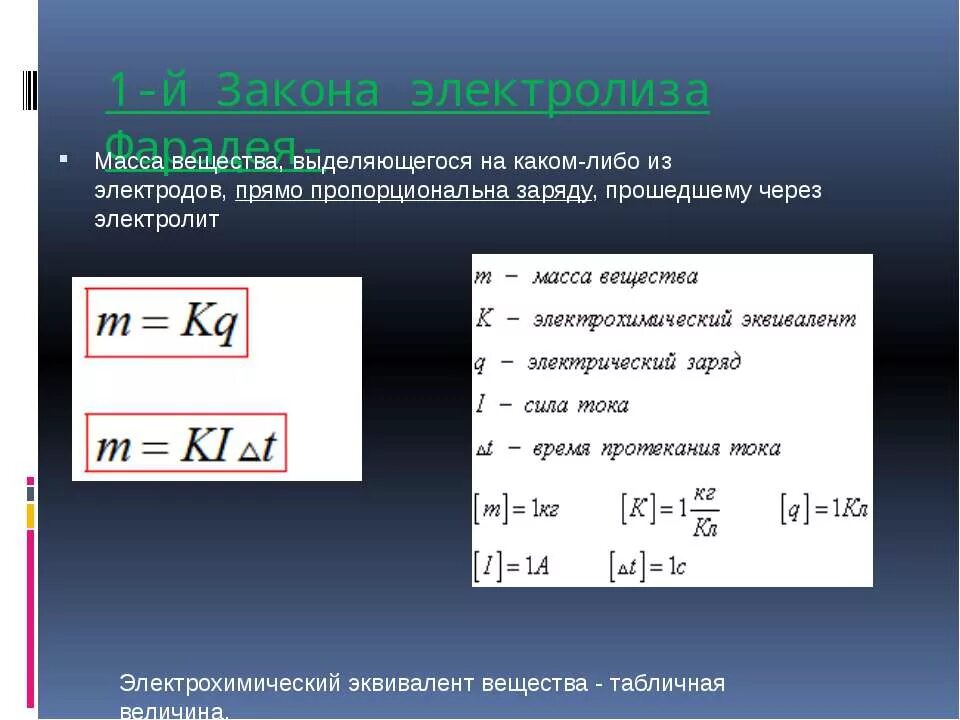 Почему отношение массы вещества выделившегося при электролизе. Масса вещества выделившегося на электроде. масса вещества электролиз. электрический эквивалент вещества. эл ток в жидкостях закон электролиза.