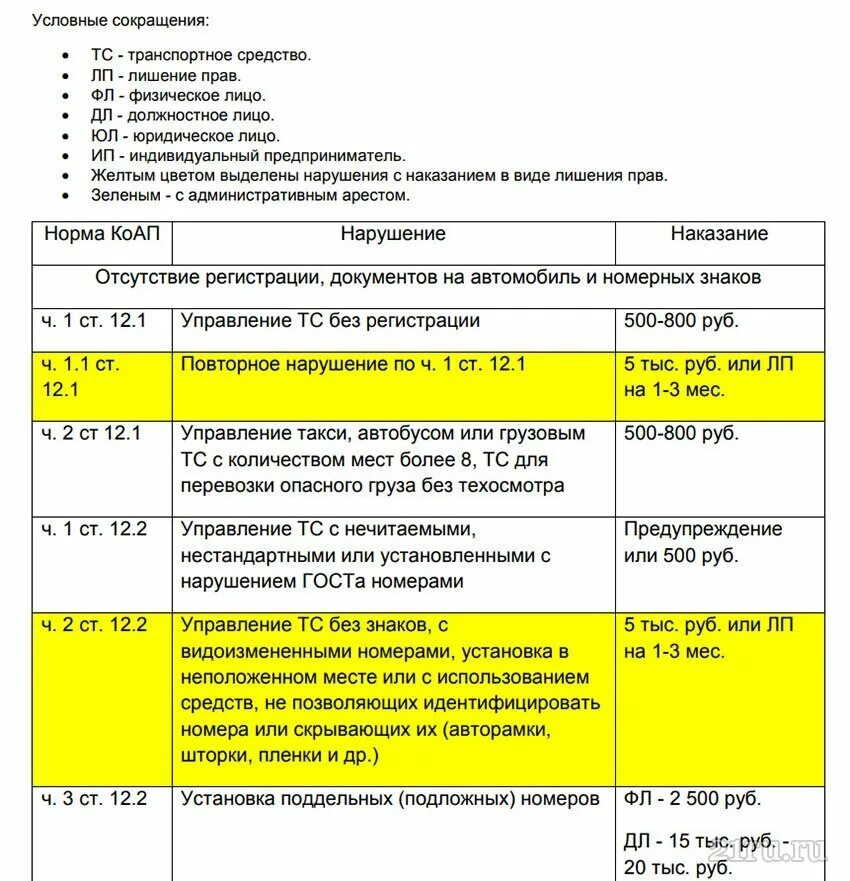 Таблица штрафов ГИБДД. Таблица новых штрафов ПДД. Таблица штрафов ГИБДД 2023. Таблица штрафов ГИБДД 2022.