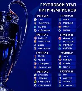 Новые группы лиги чемпионов