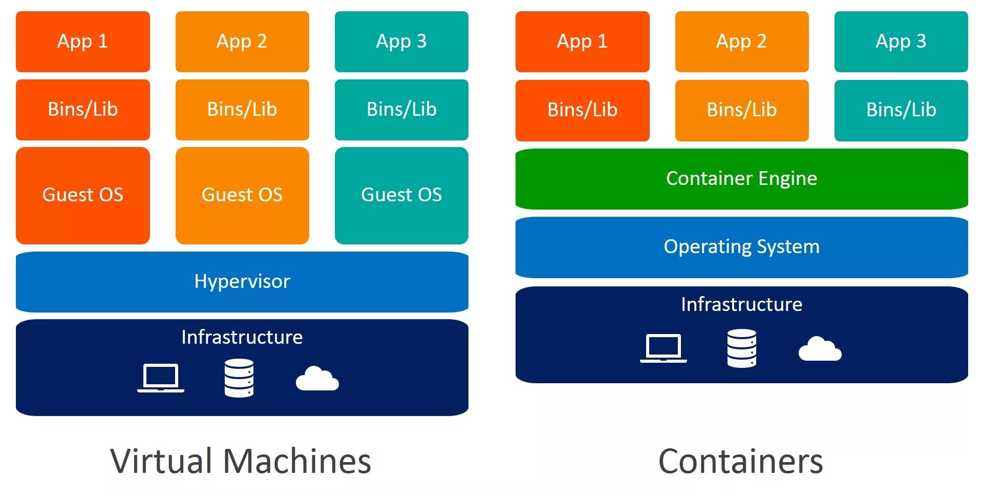 Docker machine. Виртуальная машина контейнеры. контейнер vmware. docker контейнеры и виртуальные машины. virtual machine vs containers.