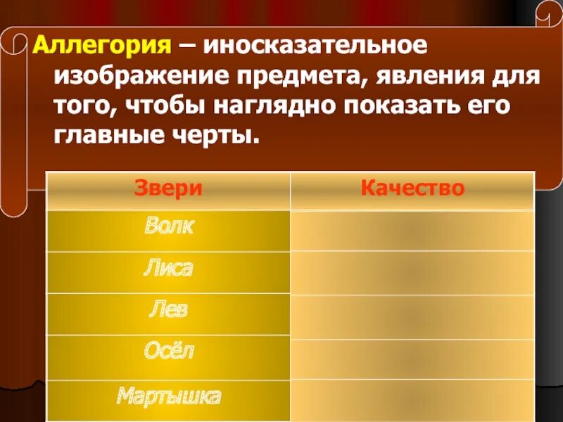 Иносказательное изображение предметов и явлений. Аллегория это иносказательное изображение предмета. иносказательное изображение предмета. иносказательное изображение предмета явления. аллегория.иносказательное изображение предмета примеры.
