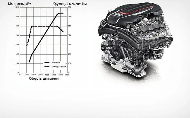 Крутящий момент двигателя в 2. График мощности и крутящего момента ДВС. Двигатель Солярис 1.4 2013 схема крутящего момента. График мощности двигателя Мазда 6. График момента двигателя BMW m54.