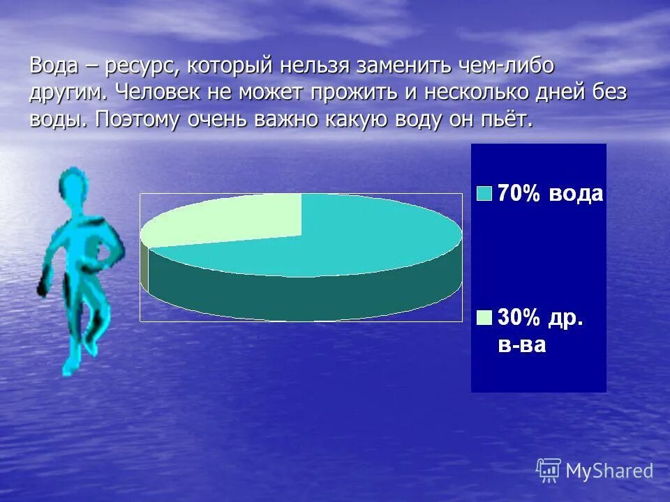 Вода составляет значительную. Водные ресурсы презентация. Рациональное использование водных ресурсов. Водные ресурсы схема. Водные ресурсы в жизни человека.