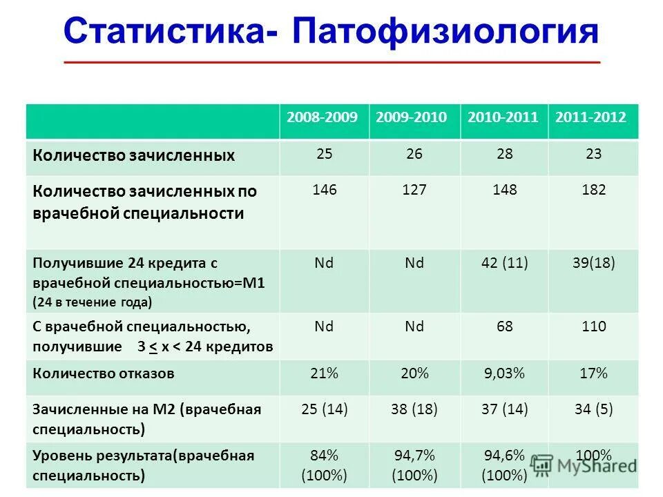 сфера 2 характеристики