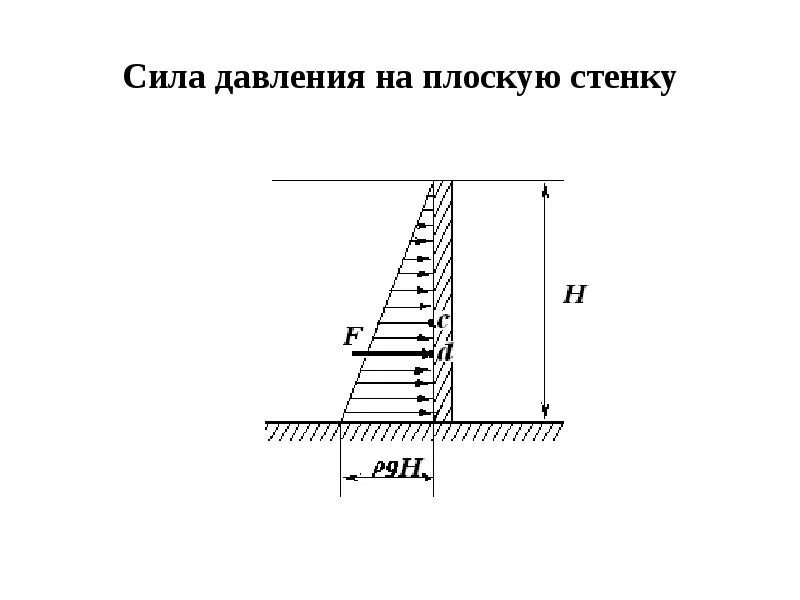 Сила давления жидкости на плоскую стенку. Давление на плоскую стенку гидравлика. Сила давления жидкости на стенку. Сила давления на плоскую стенку гидравлика. Давление на плоские стенки.
