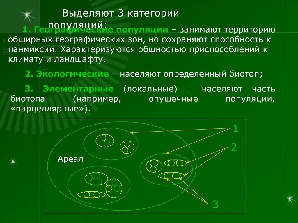 Занимает определенную территорию