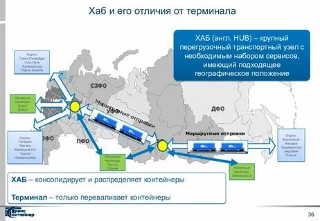 Транспортные узлы и терминалы