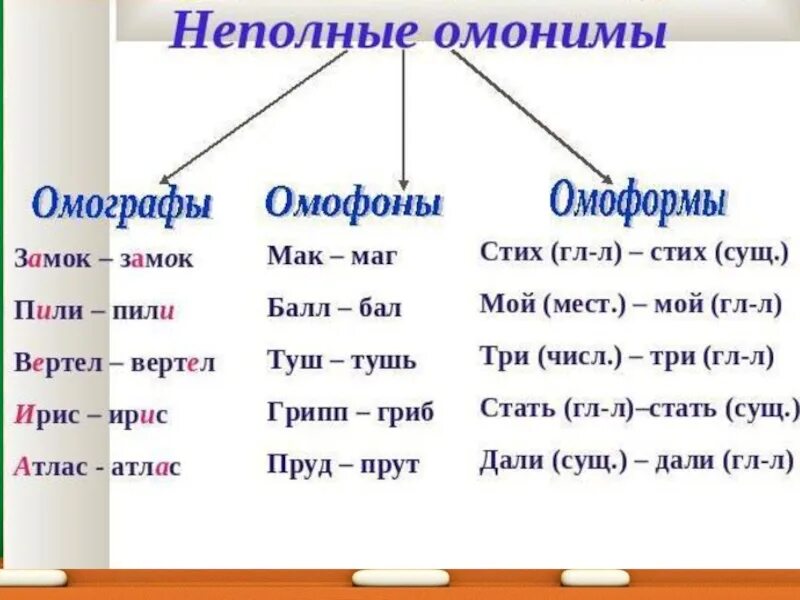 Словосочетание м р т п