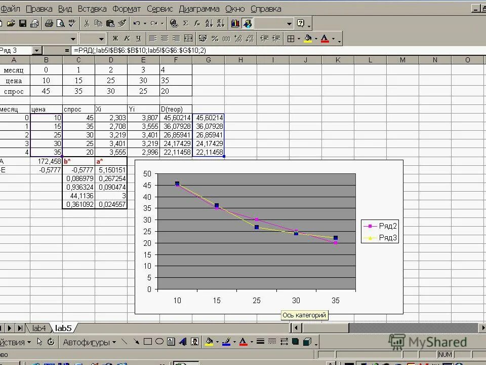 Как построить график с тремя осями. График с 3 осями. Построение графика в эксель с двумя осями. Трехмерные графики функций. График диаграмма в excel.