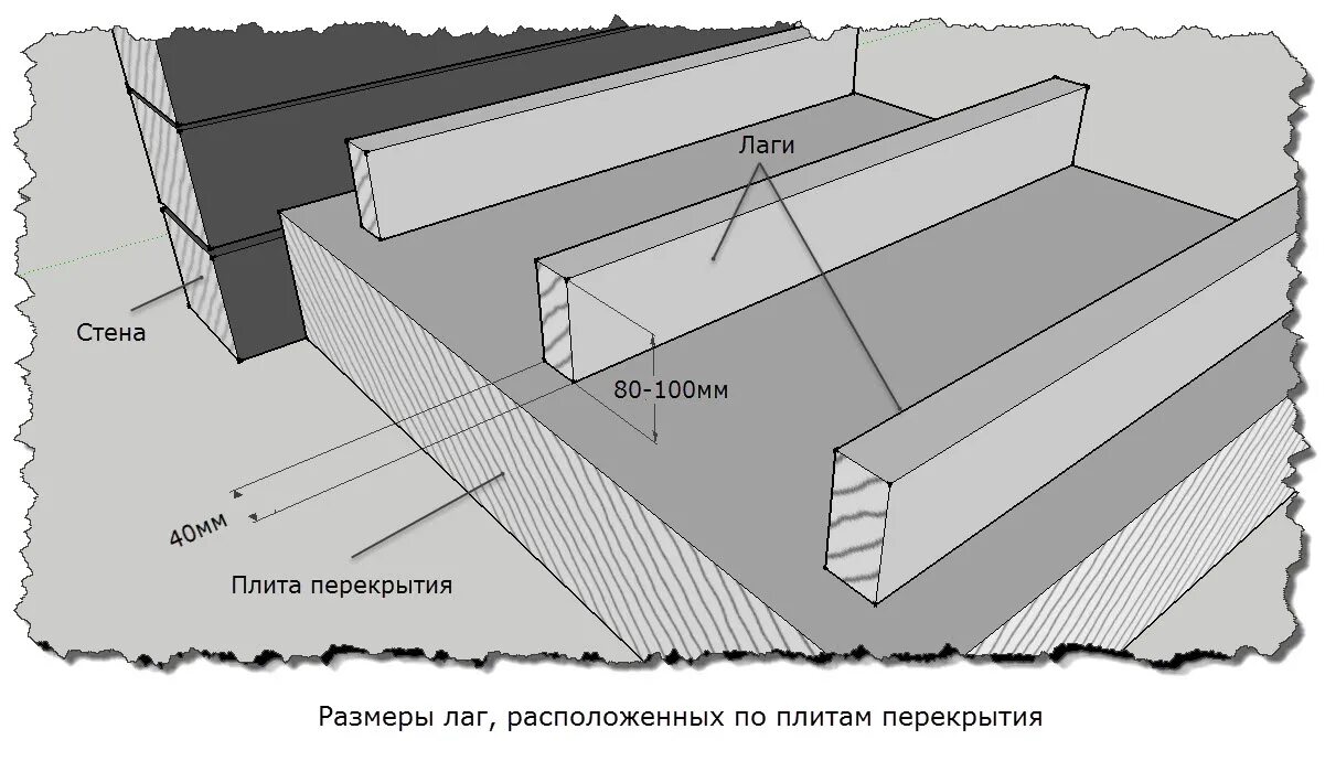 Пол ширина. Толщина лаги для перекрытия пола. Лаги пола с шагом 40. Ширина лаг для пола под доску 50 мм. Ширина установки лаг для пола.