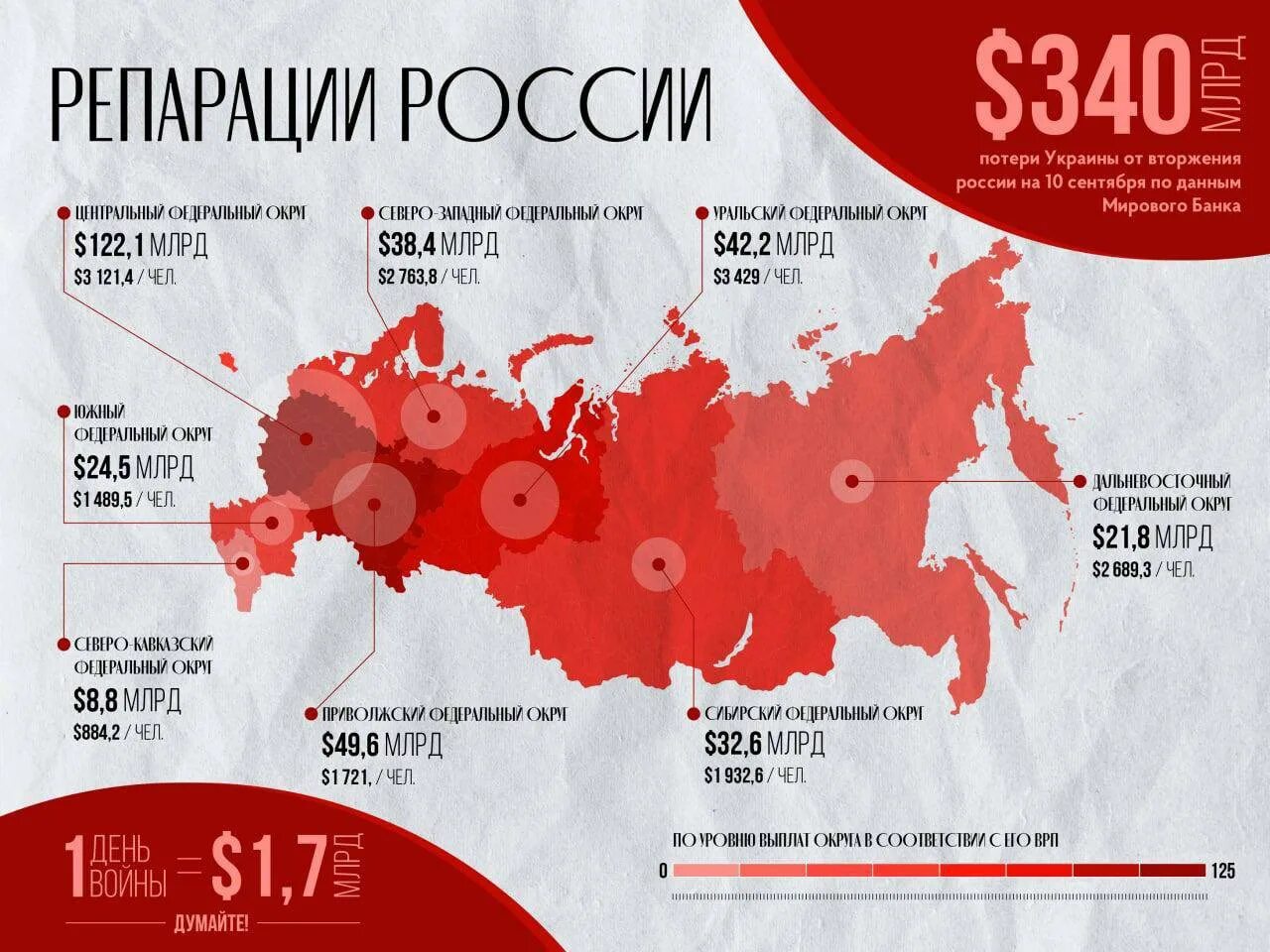 Сколько платит россия украине. Инфографика США. Потери территории Украины. Население Украины 2022. Карта населения Украины 2022.