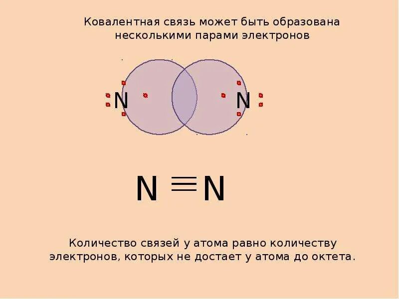 Ковалентная химическая связь презентация