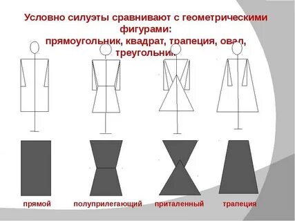 Виды силуэтов платья