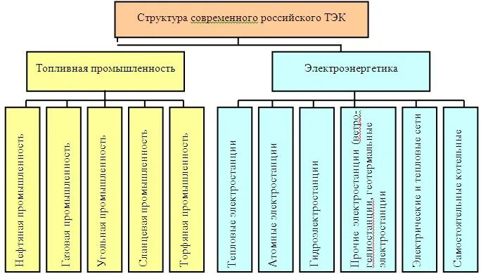 Безопасность внешнеэкономической деятельности. Внешнеэкономическая деятельность. Гос регулирование ВЭД картинки. Внешнеторговая деятельность РФ. Внешнеэкономический потенциал РФ.