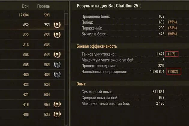 Статистика урона в World of Tanks. World of Tanks статистика побед. Статистика эффективности танков. Статистика в ворлд оф танк %побед.