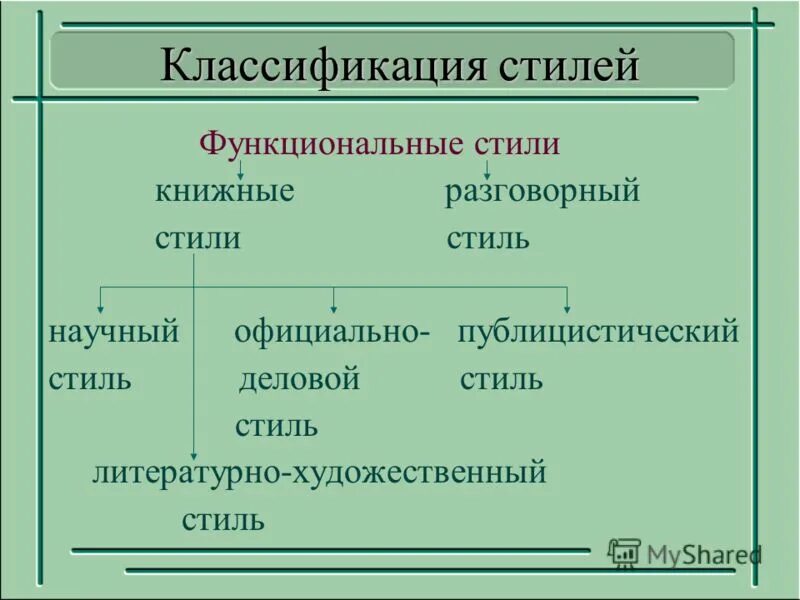 Функциональные стили языка примеры Функциональные Стили Речи Сочинение