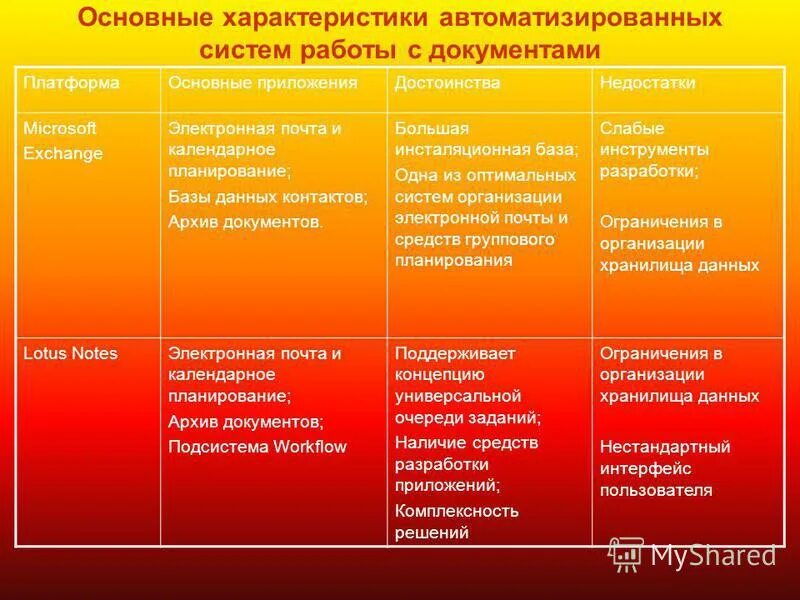 Характеристика системв законодательствп унитраое федерация. Характеристики автоматизированной системы. Составление схемы «классификация информационных систем». Классификация структур автоматизированных систем. Общая характеристика автоматизированных информационных систем.