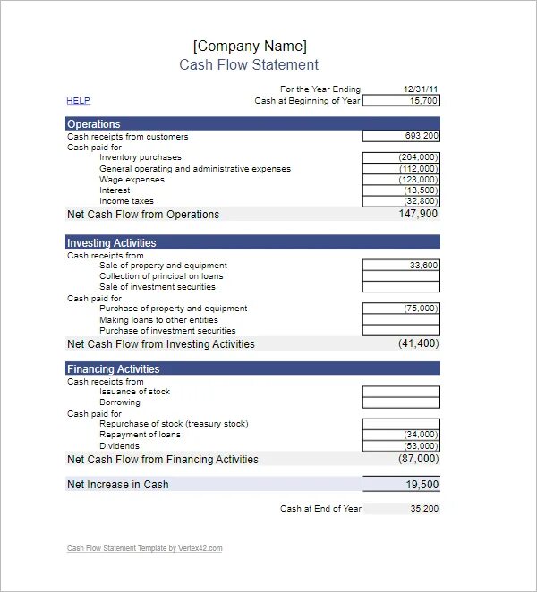 Statements docs