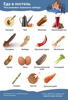 Продукты для потенции у мужчин быстрого действия
