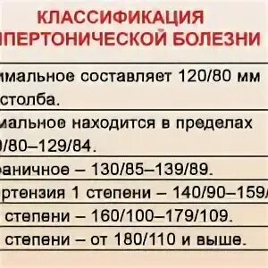 Давление 130 90 это нормально или нет. Что делать если давление 130 на 110. давление 130 на 100. давление 130 на 100 причины. давление 130 на 130 что делать.