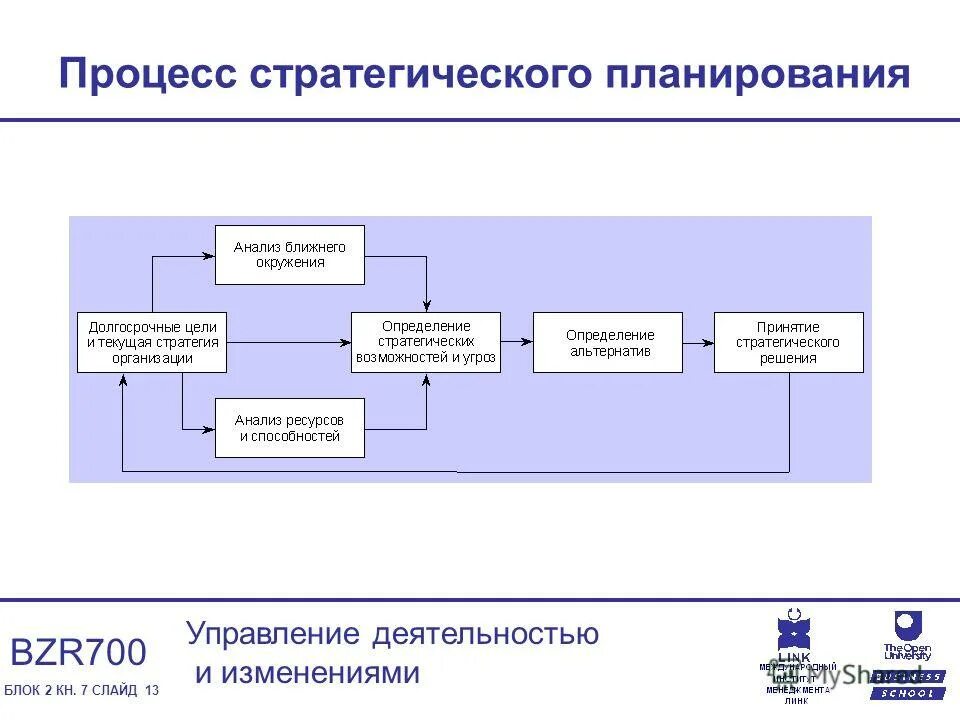 процесс разработки учебных целей. процесс разработки учебных целей. разработка программ образования. процесс разработки учебных целей. процесс разработки учебных целей.