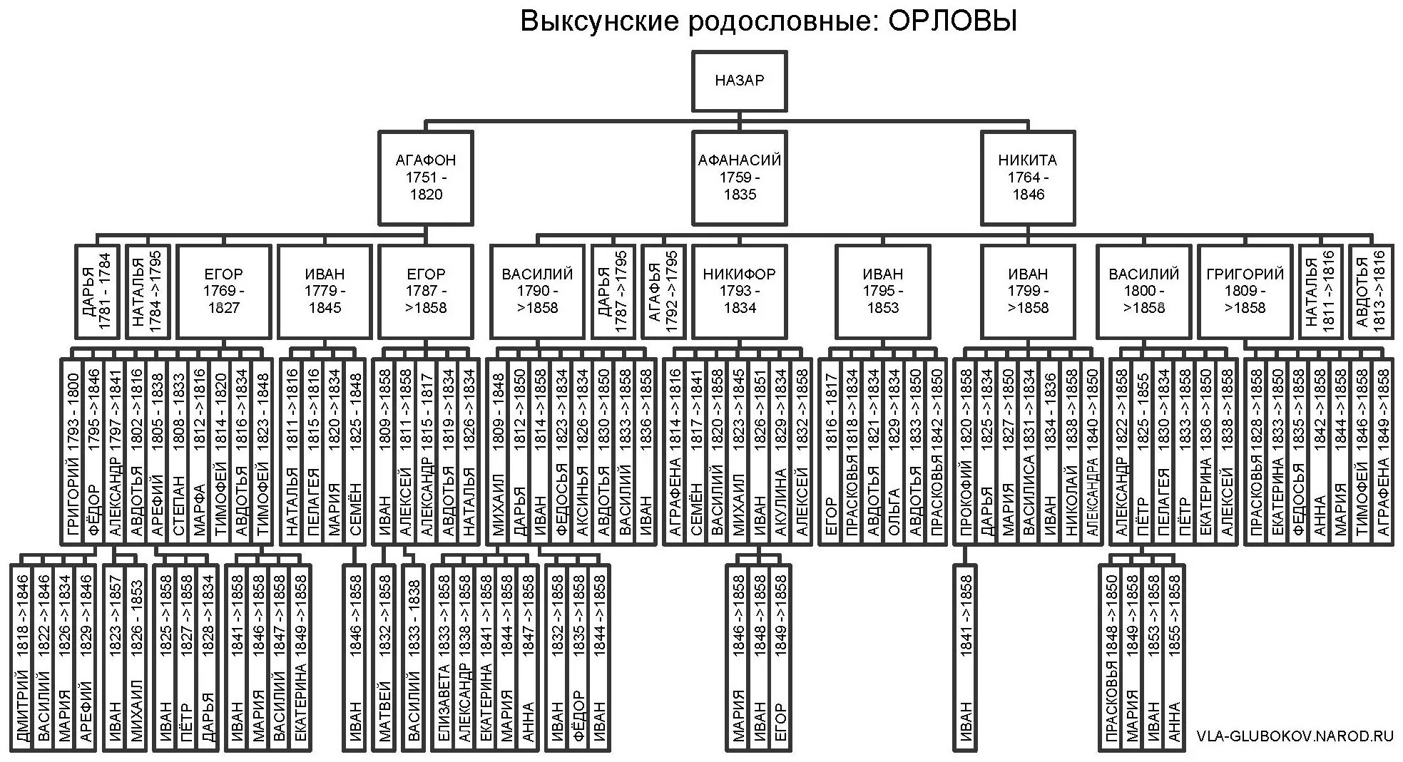 Отпрыск рода орловых том 5