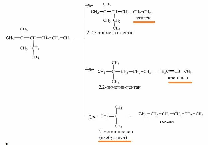 Получить гексан реакцией. Каталитический крекинг пентана. Пиролиз гексана. Получение гексана. Как из пентана получить гексан.