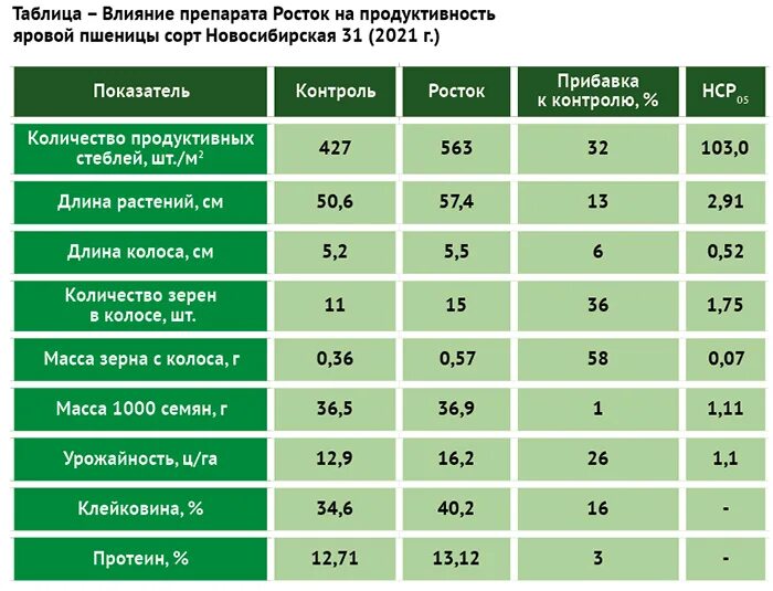 Баковая смесь для хвойных. Баковые смеси. Баковые смеси для защиты растений таблица. Баковые смеси для защиты растений от болезней и вредителей. Баковая смесь для обработки сада.