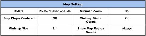 Map setup