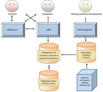 Указанных компонентов