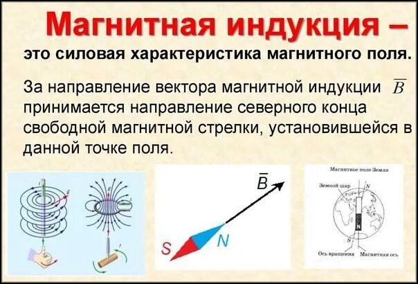Магнитное поле примеры из жизни Плакаты по физике "Молекулярная физика" Оборудование для учебных, школьных каб