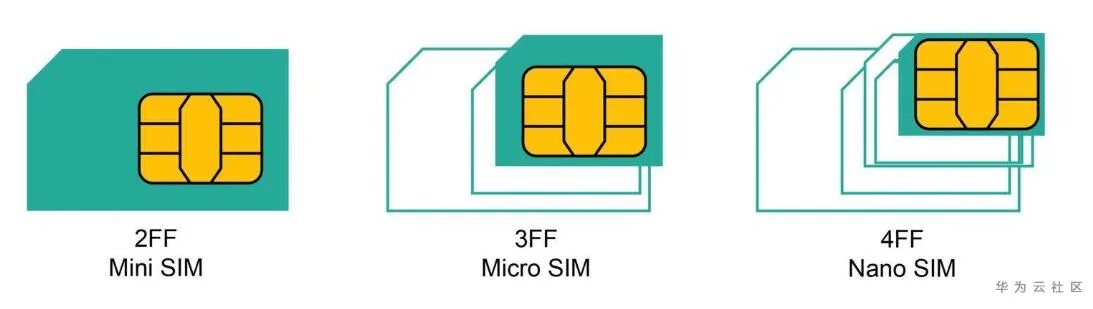 Iot sim карты. 4ff сим карта. нано сим карта 4ff. sim-карта 3ff micro-sim. mini sim 2ff.